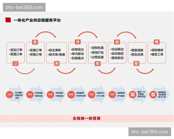 采购流程嵌入合规机器人 赛事供应链透明化程度加深